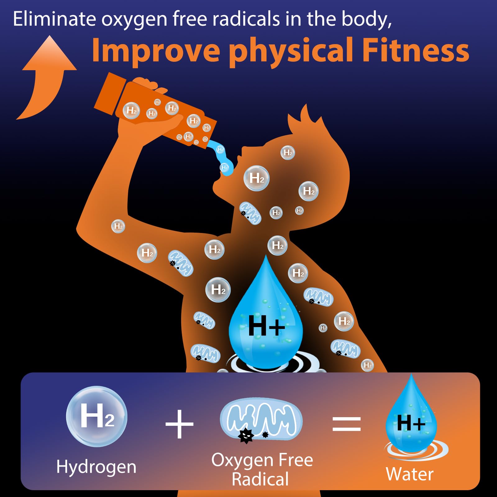 Hydrogen Water Bottle Generator, Portable Rechargeable aquahealth Hydrogen Water, Hydrogen Water Ionizer Machine, with SPE/PEM Technology, for Home Office Travel Fitness Drinking
