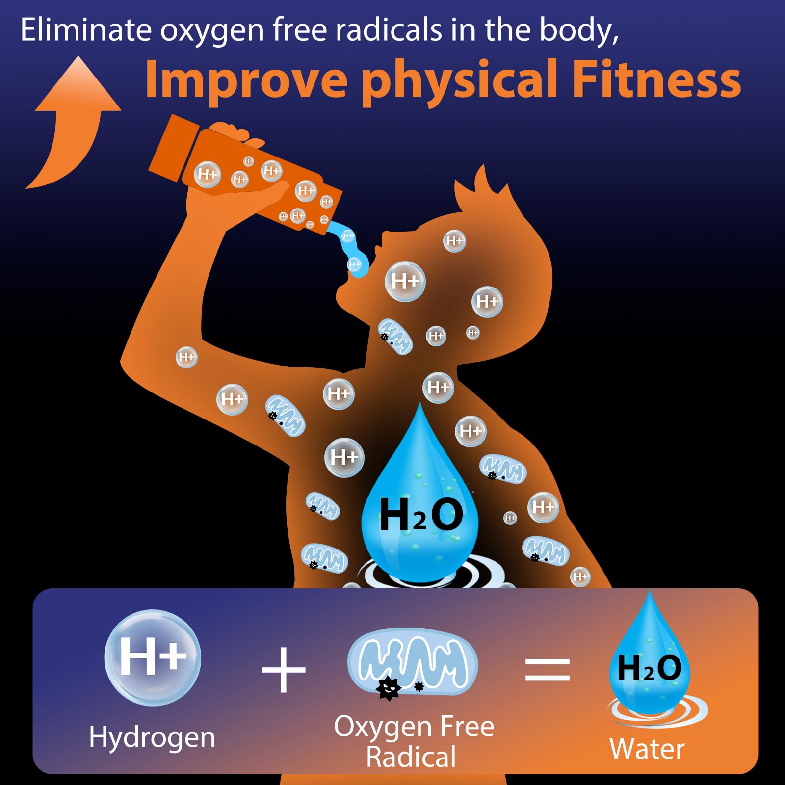 Hydrogen Water Bottle Generator, Portable Rechargeable aquahealth Hydrogen Water, Hydrogen Water Ionizer Machine, with SPE/PEM Technology, for Home Office Travel Fitness Drinking