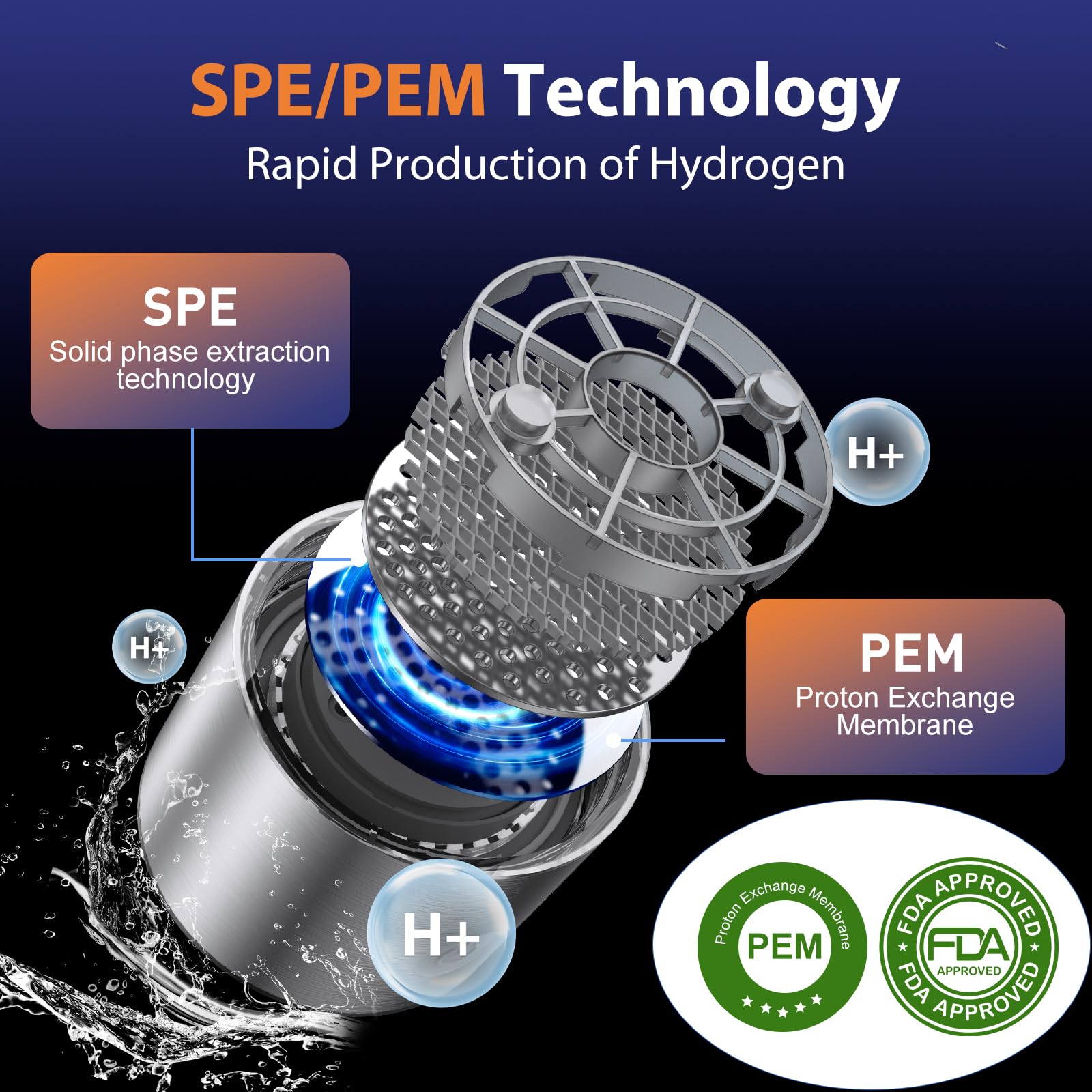Hydrogen Water Bottle Generator, Portable Rechargeable aquahealth Hydrogen Water, Hydrogen Water Ionizer Machine, with SPE/PEM Technology, for Home Office Travel Fitness Drinking