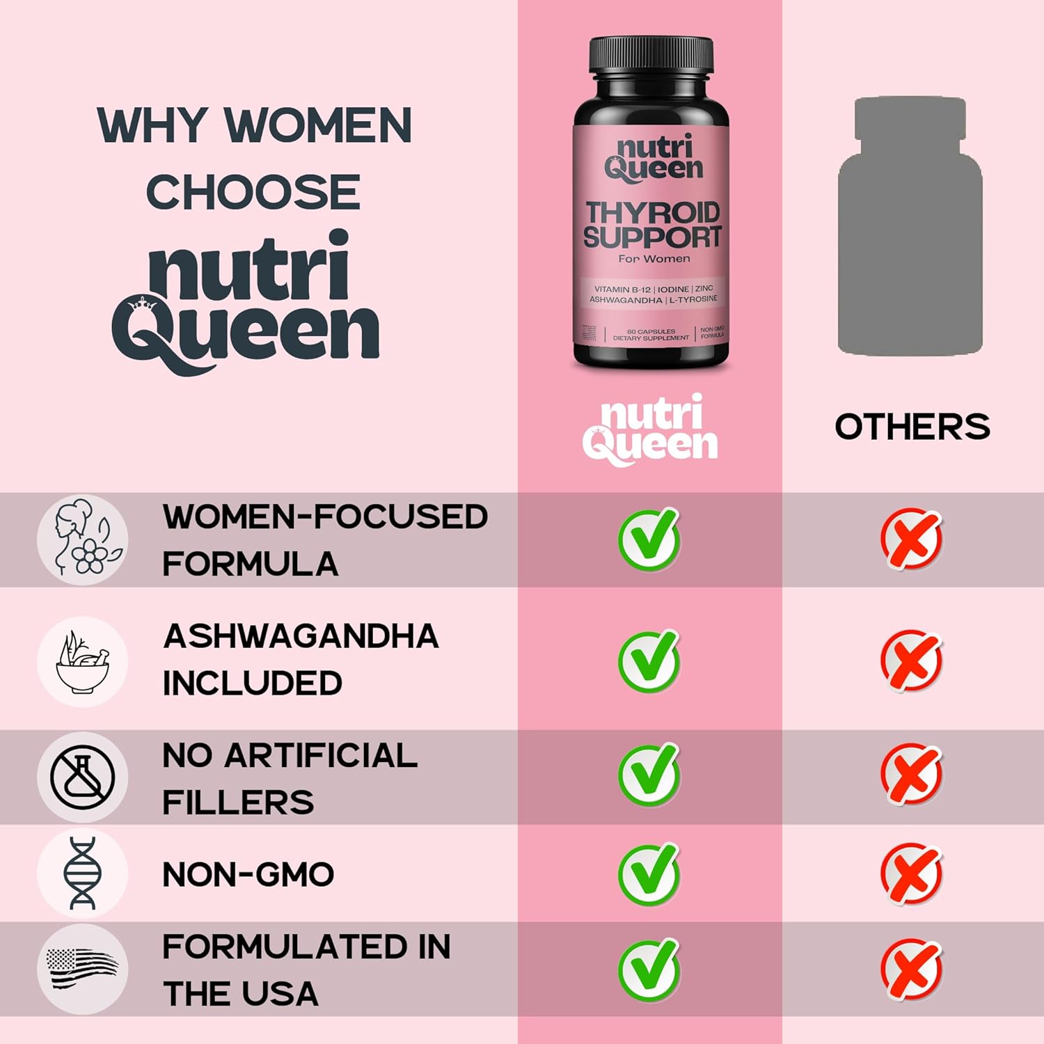 Thyroid Support for Women, Female Vitamin Supplement with Ashwagandha, Zinc, Kelp & Iodine, Women's Health Supplements for Energy & Hormone Balance, Contains Vitamins B-12-60 Capsules