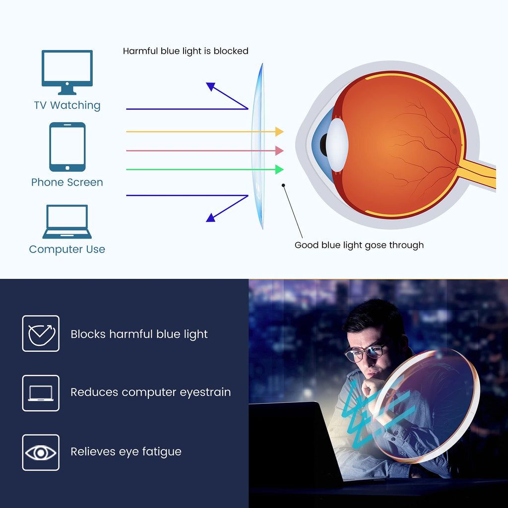 GUDVUE Blue Light Glasses, Computer/Gaming/TV/Phones Glasses for women, Anti Glare/UV400/Eye Strain